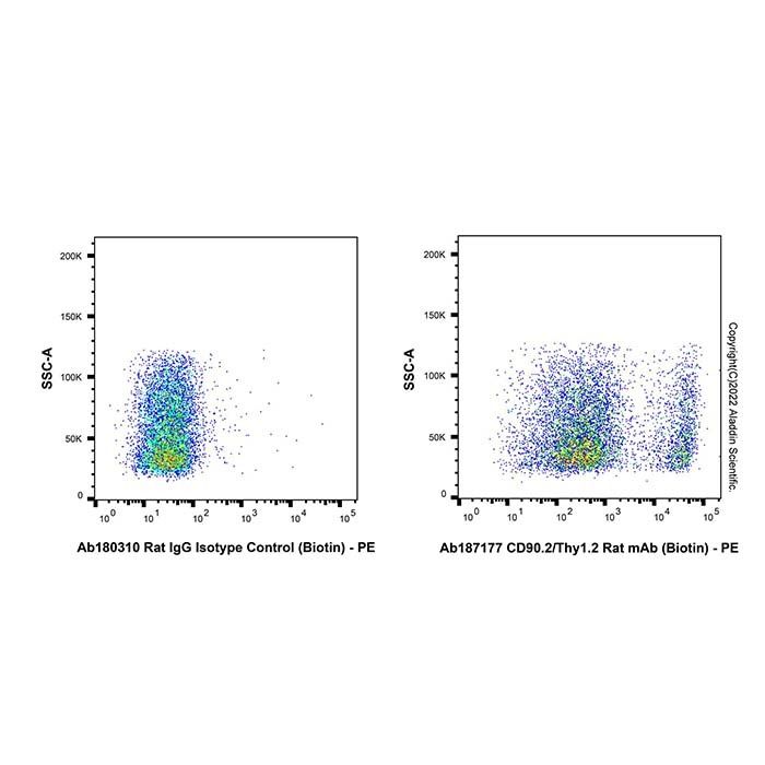 CD90.2/Thy1.2 Rat mAb (Biotin)