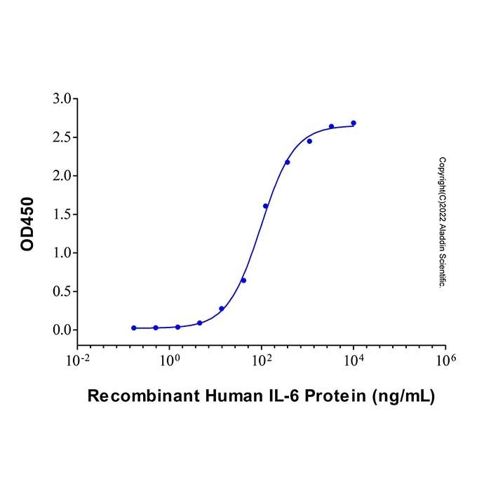 IL-6 Mouse mAb
