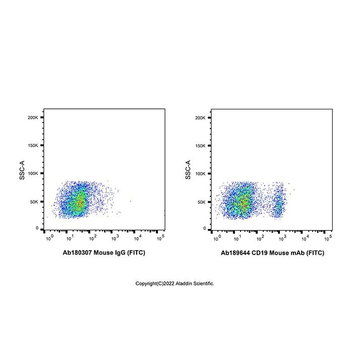 CD19 Mouse mAb (FITC)