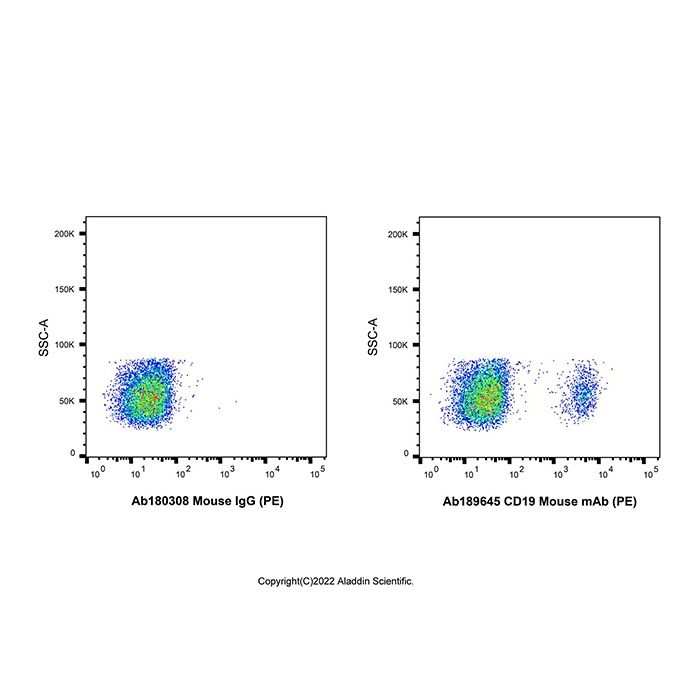 CD19 Mouse mAb (PE)