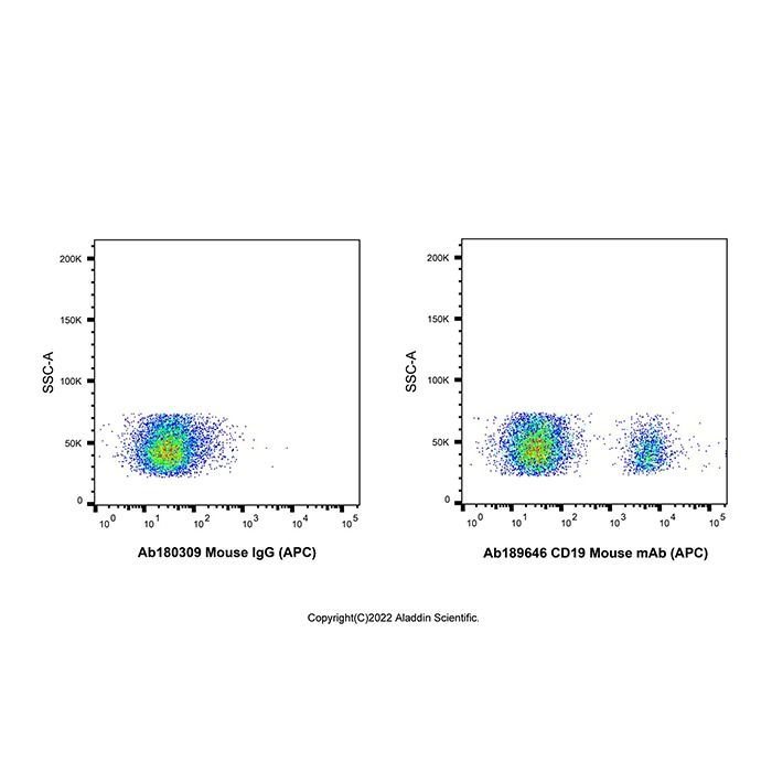 CD19 Mouse mAb (APC)
