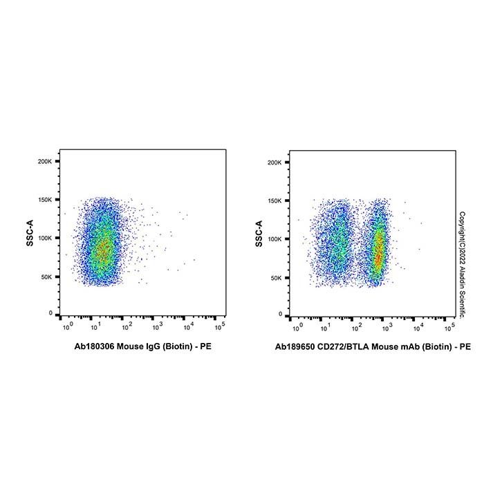 CD272/BTLA Mouse mAb (Biotin)