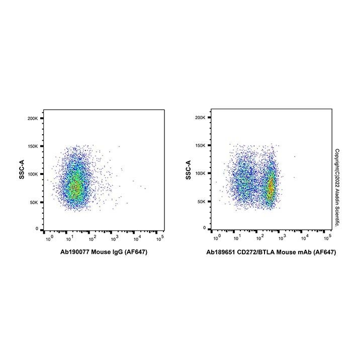 CD272/BTLA Mouse mAb (AF647)