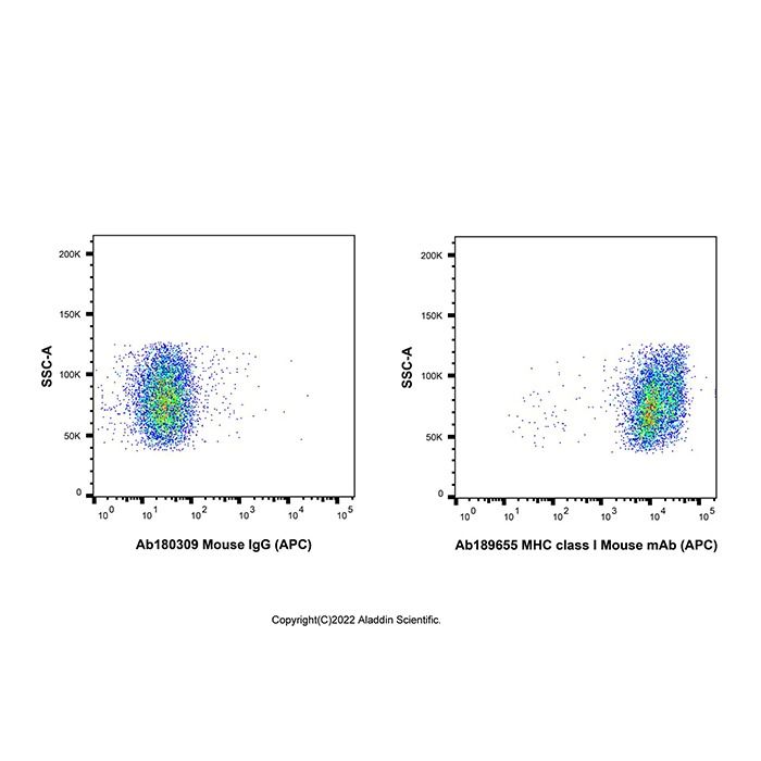 MHC class I Mouse mAb (APC)