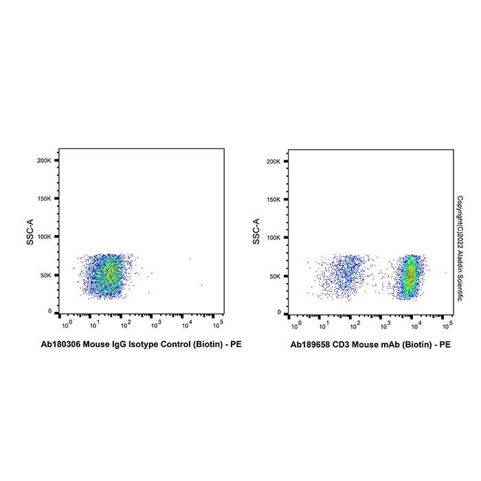 CD3 Mouse mAb (Biotin)