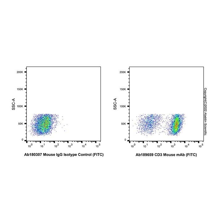 CD3 Mouse mAb (FITC)