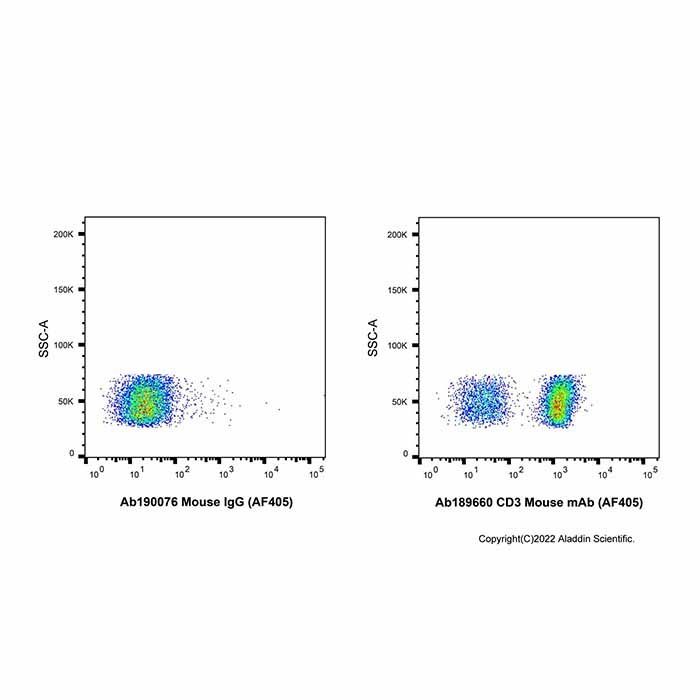 CD3 Mouse mAb (AF405)