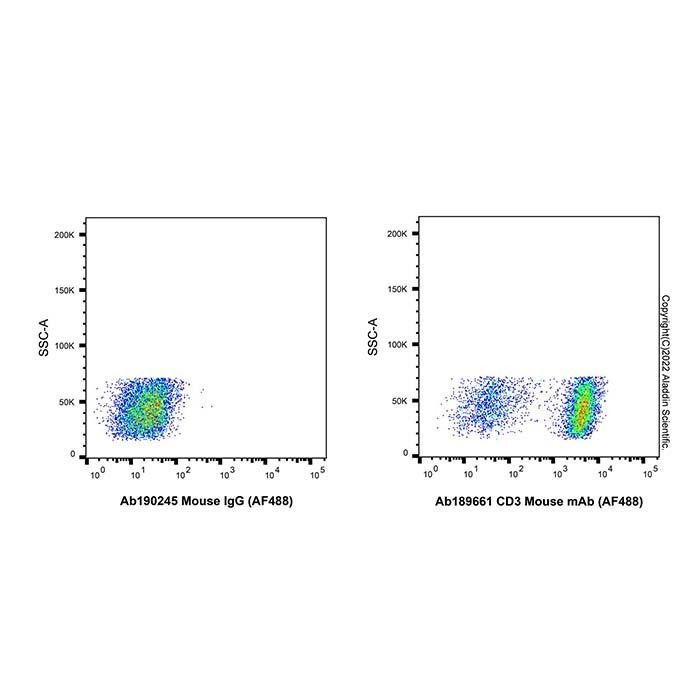 CD3 Mouse mAb (AF488)