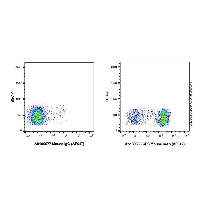 CD3 Mouse mAb (AF647)