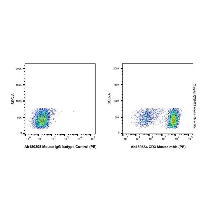 CD3 Mouse mAb (PE)