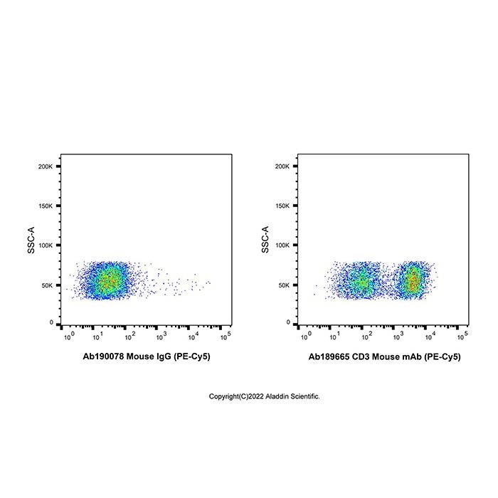 CD3 Mouse mAb (PE-Cy5)