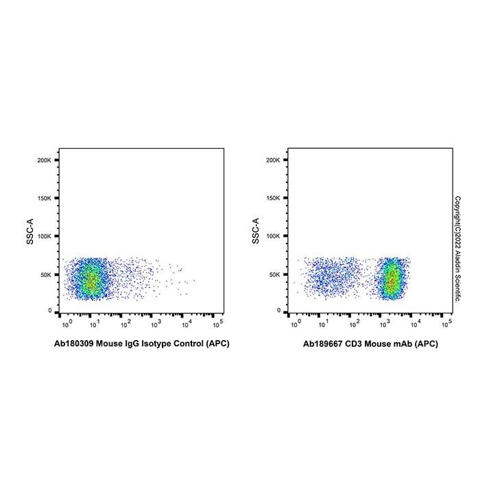 CD3 Mouse mAb (APC)