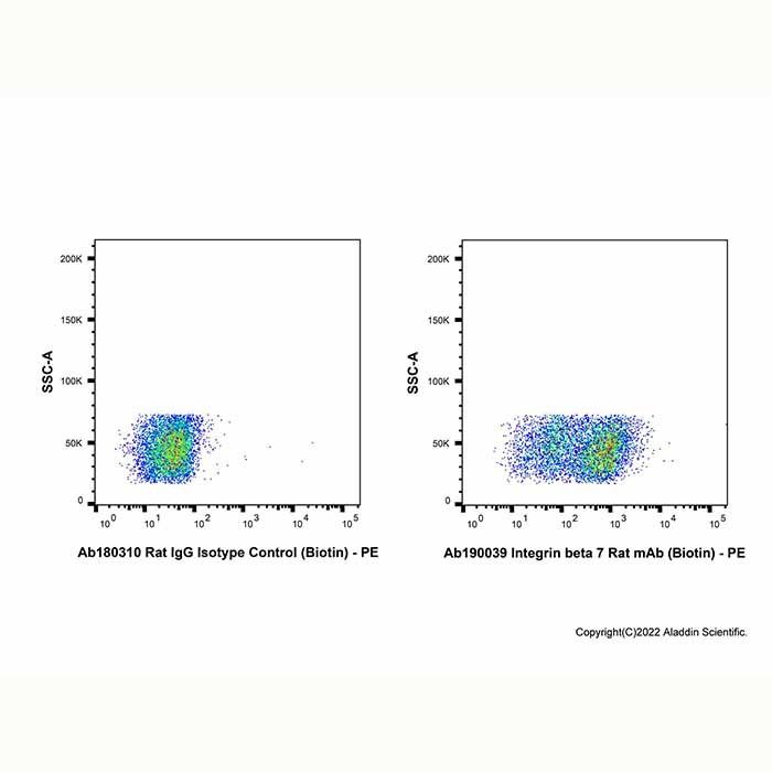 Integrin beta 7 Rat mAb (Biotin)