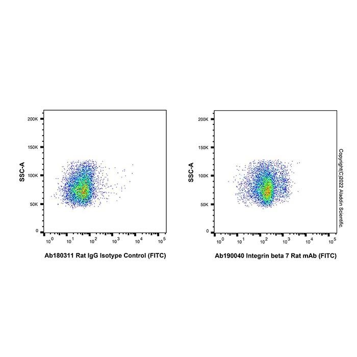 Integrin beta 7 Rat mAb (FITC)