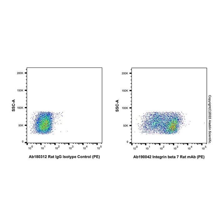 Integrin beta 7 Rat mAb (PE)