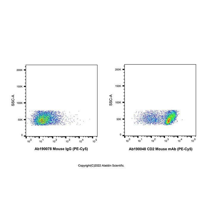 CD2 Mouse mAb (PE-Cy5)