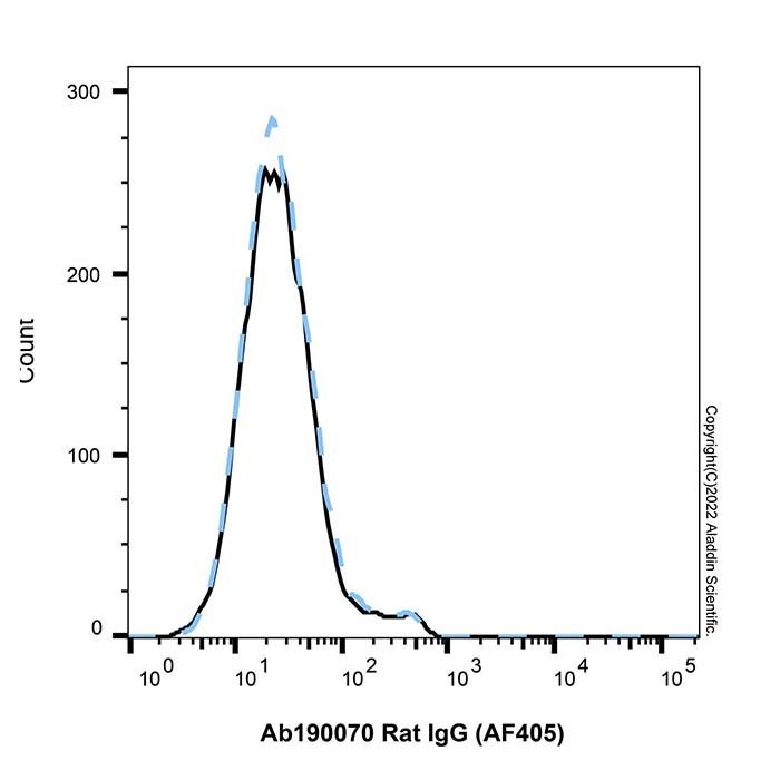 Rat IgG (AF405)