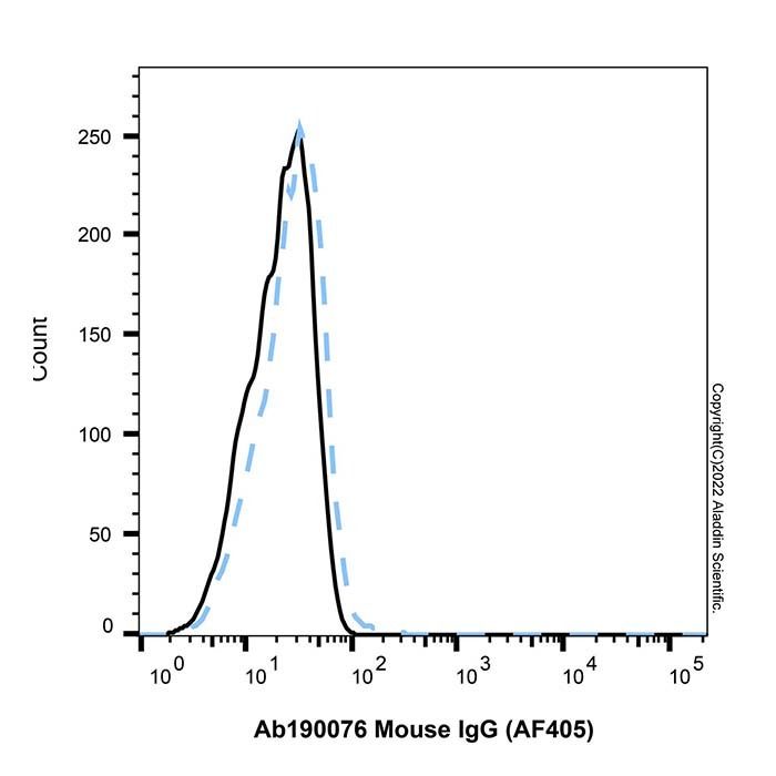 Mouse IgG (AF405)