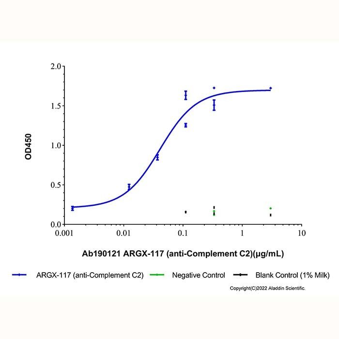 ARGX-117 (anti-Complement C2)