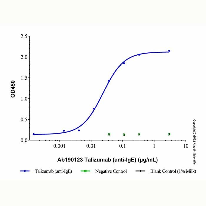 Talizumab (anti-IgE)