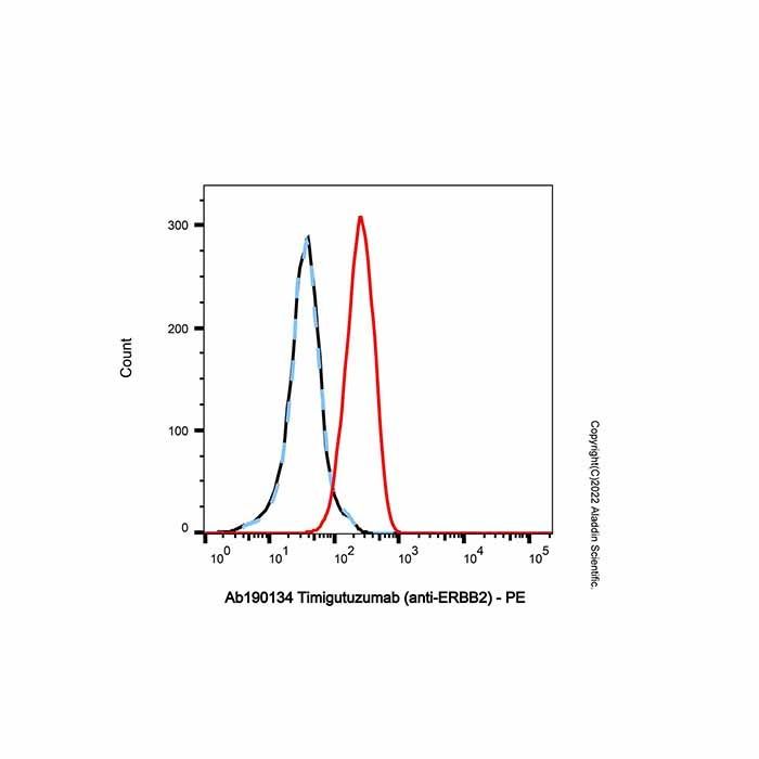 Timigutuzumab (anti-ERBB2)