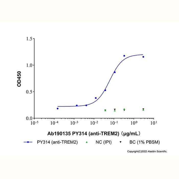 PY314 (anti-TREM2)