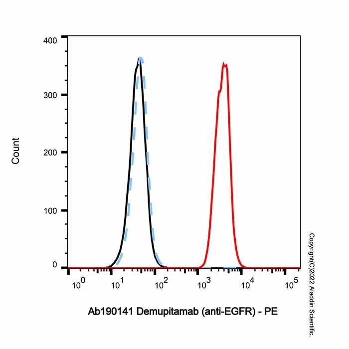 Demupitamab (anti-EGFR)