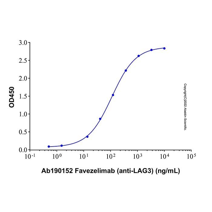 Favezelimab (anti-LAG3)