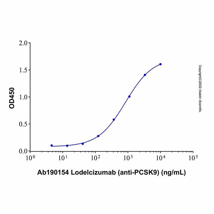 Lodelcizumab (anti-PCSK9)