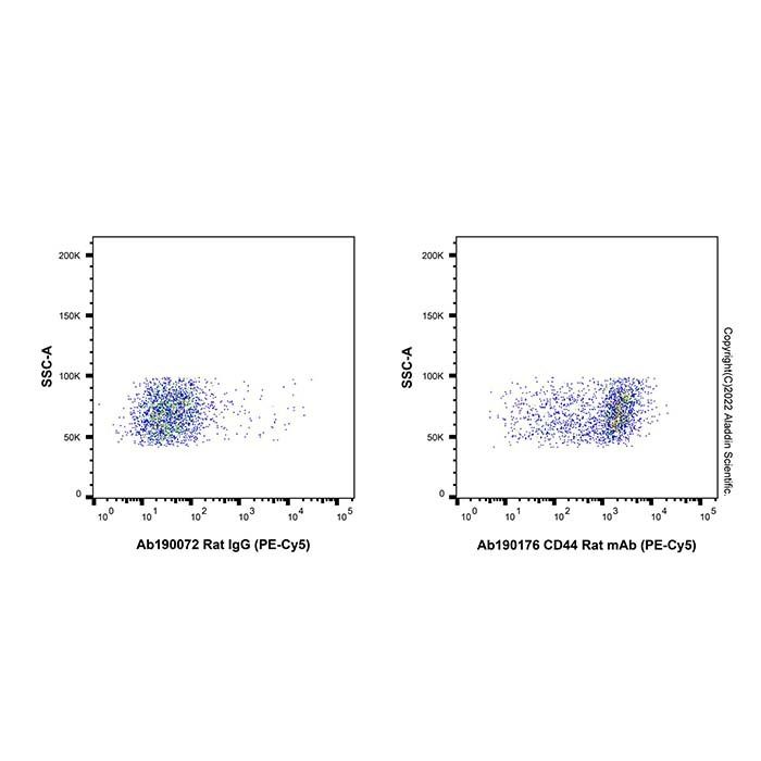 CD44 Rat mAb (PE-Cy5)