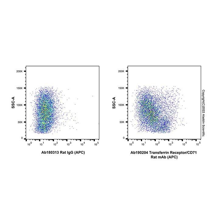 Transferrin Receptor/CD71 Rat mAb (APC)