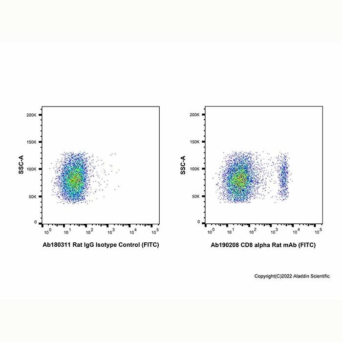 CD8 alpha Rat mAb (FITC)