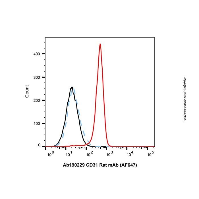 CD31 Rat mAb (AF647)