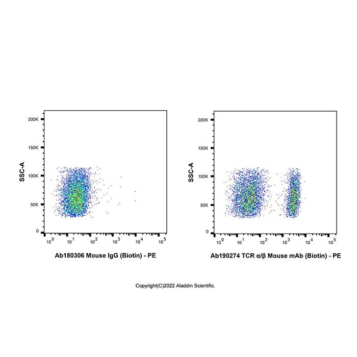 TCR α/β Mouse mAb (Biotin)