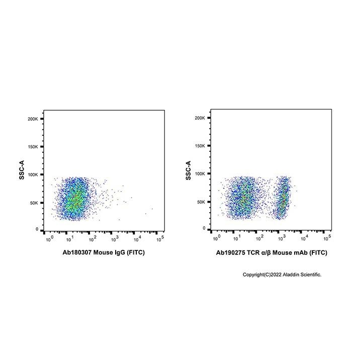 TCR α/β Mouse mAb (FITC)