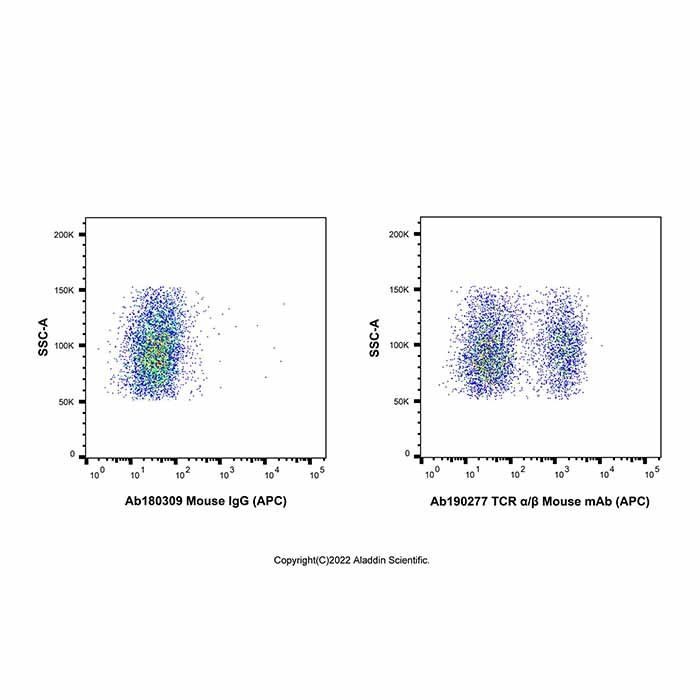 TCR α/β Mouse mAb (APC)