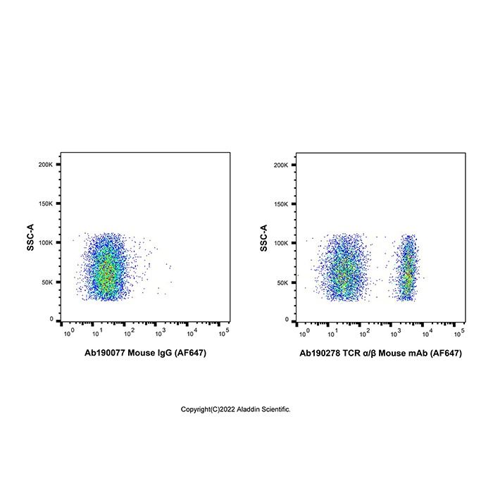 TCR α/β Mouse mAb (AF647)