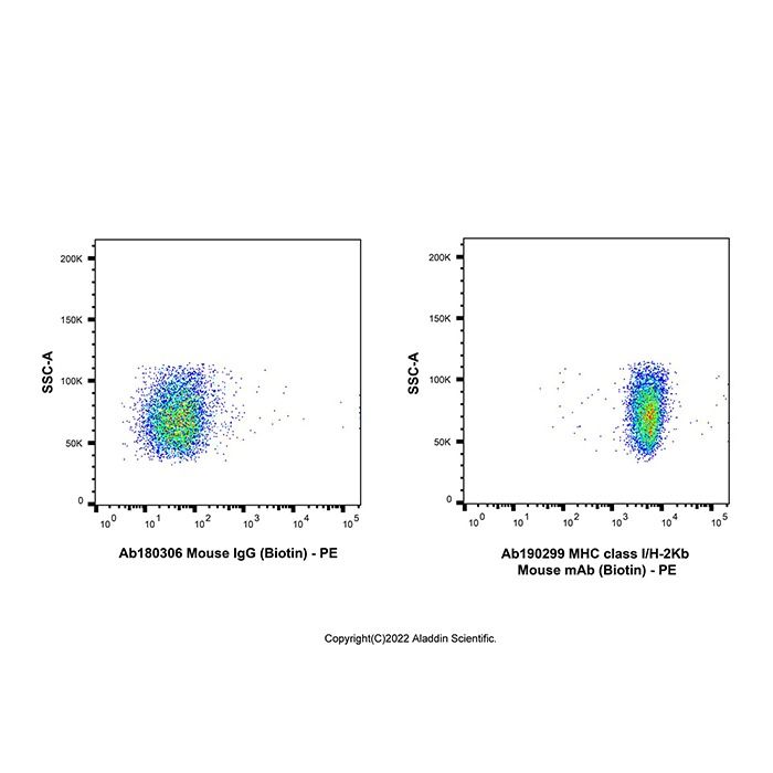 MHC class I/H-2Kb Mouse mAb (Biotin)
