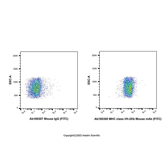 MHC class I/H-2Kb Mouse mAb (FITC)