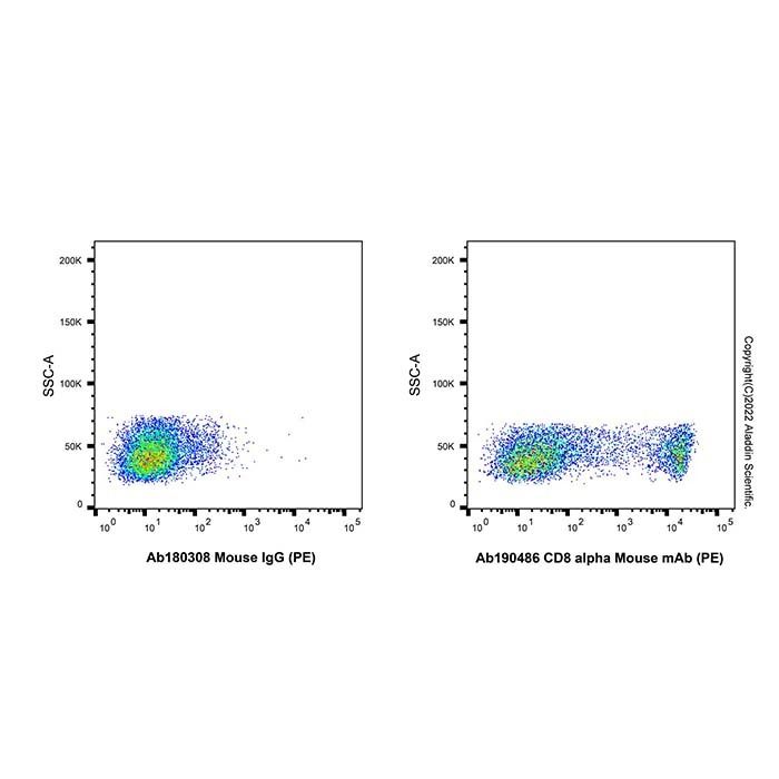 CD8 alpha Mouse mAb (PE)