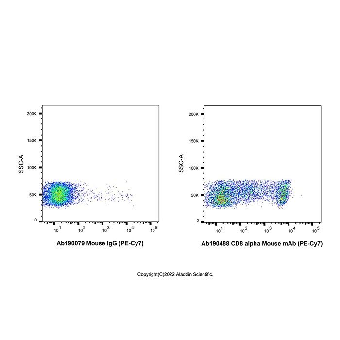 CD8 alpha Mouse mAb (PE-Cy7)