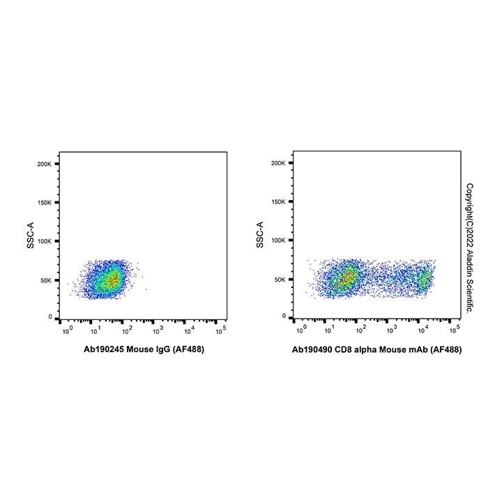 CD8 alpha Mouse mAb (AF488)