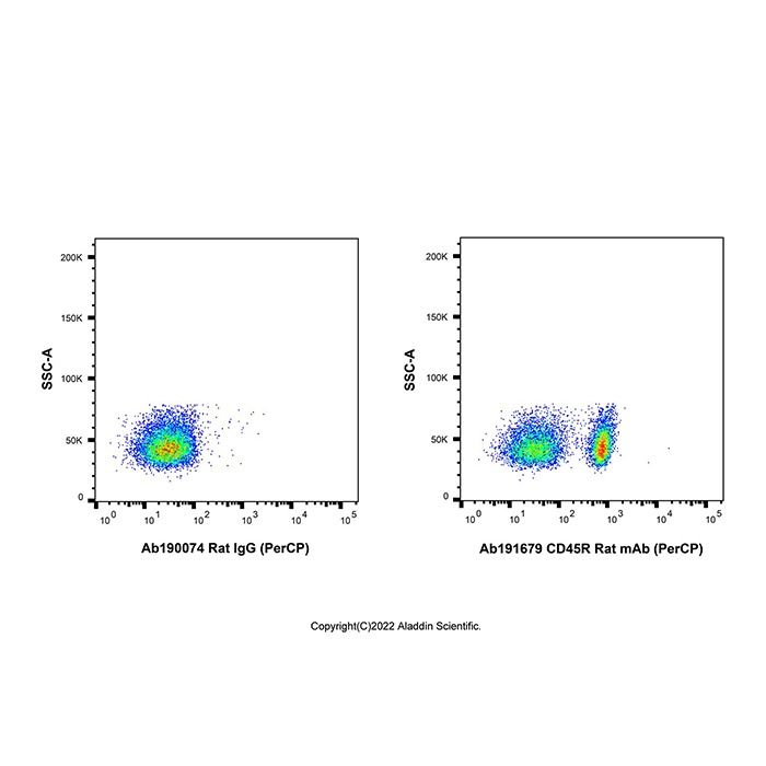 CD45R Rat mAb (PerCP)