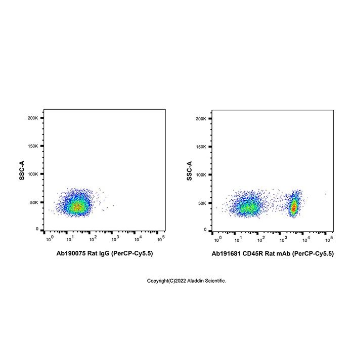 CD45R Rat mAb (PerCP-Cy5.5)