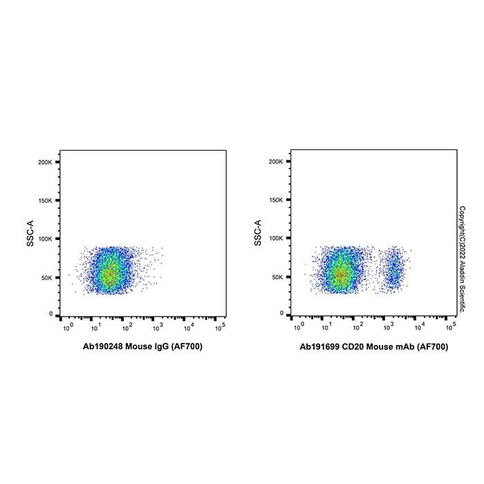 CD20 Mouse mAb (AF700)