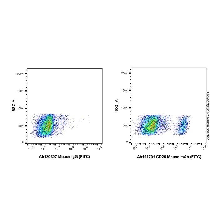 CD20 Mouse mAb (FITC)
