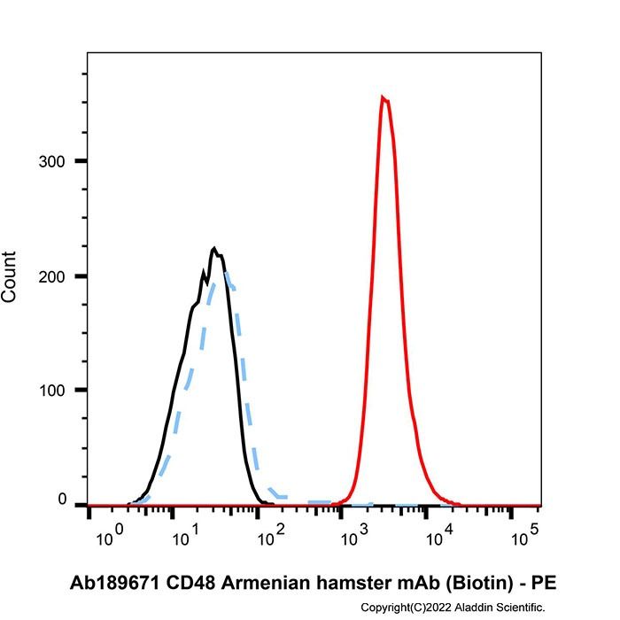 Armenian Hamster IgG (Biotin)