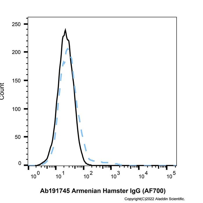 Armenian Hamster IgG (AF700)
