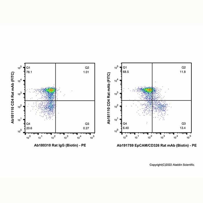 EpCAM/CD326 Rat mAb (Biotin)