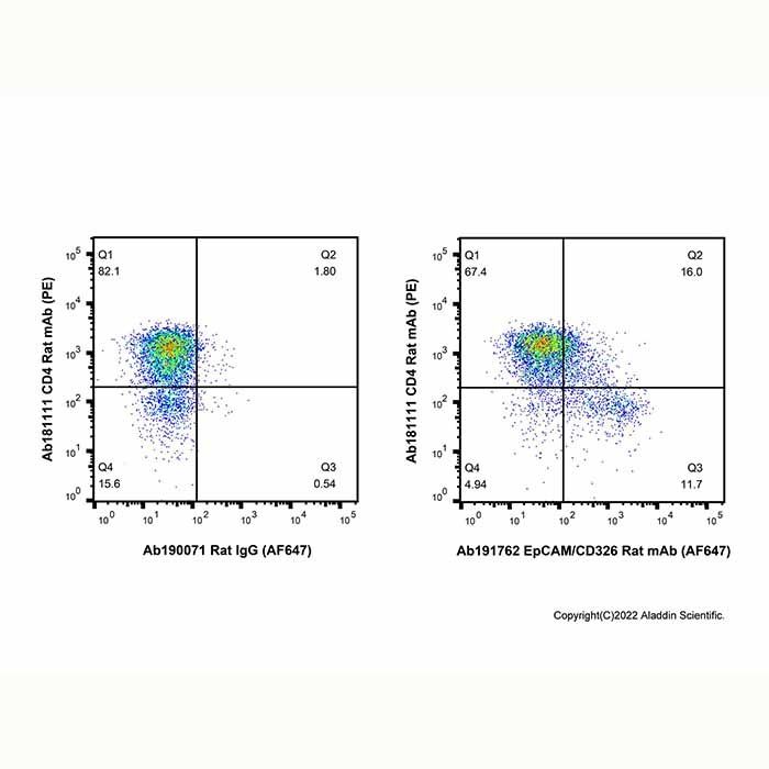 EpCAM/CD326 Rat mAb (AF647)